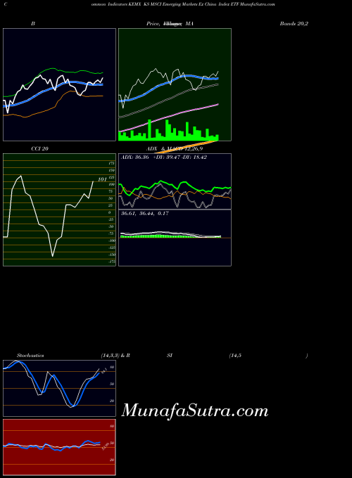 AMEX KS MSCI Emerging Markets Ex China Index ETF KEMX All indicator, KS MSCI Emerging Markets Ex China Index ETF KEMX indicators All technical analysis, KS MSCI Emerging Markets Ex China Index ETF KEMX indicators All free charts, KS MSCI Emerging Markets Ex China Index ETF KEMX indicators All historical values AMEX