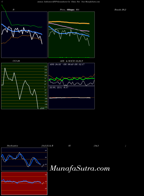 Kraneshares Csi indicators chart 