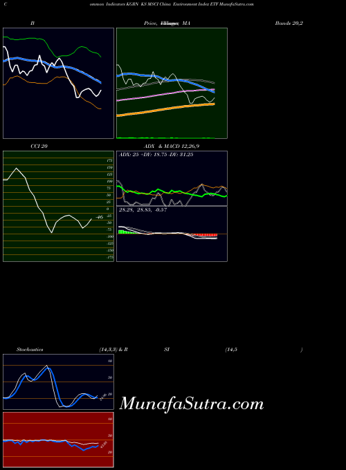 Ks Msci indicators chart 