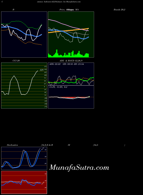 Kaleyra Inc indicators chart 