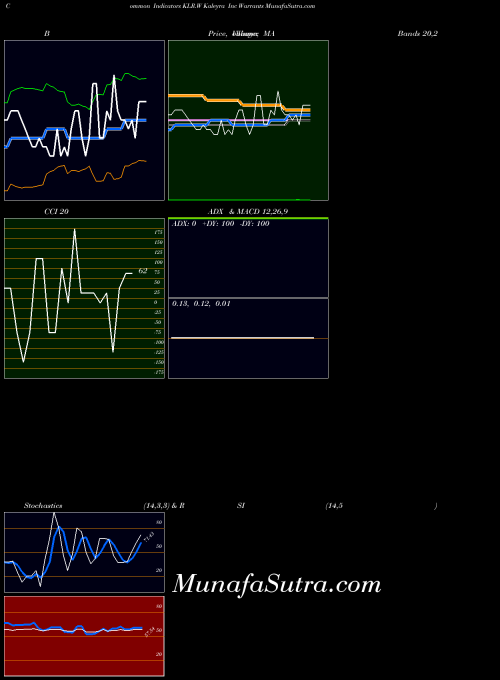 Kaleyra Inc indicators chart 