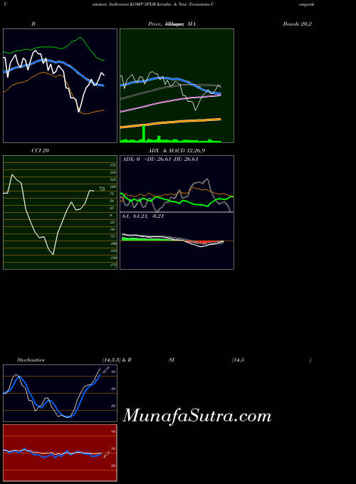 AMEX SPDR Kensho & New Economies Composite ETF KOMP All indicator, SPDR Kensho & New Economies Composite ETF KOMP indicators All technical analysis, SPDR Kensho & New Economies Composite ETF KOMP indicators All free charts, SPDR Kensho & New Economies Composite ETF KOMP indicators All historical values AMEX