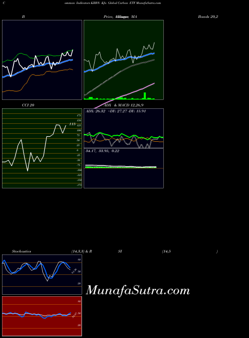 AMEX Kfa Global Carbon ETF KRBN All indicator, Kfa Global Carbon ETF KRBN indicators All technical analysis, Kfa Global Carbon ETF KRBN indicators All free charts, Kfa Global Carbon ETF KRBN indicators All historical values AMEX