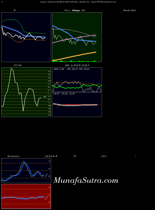 Ks Msci indicators chart 