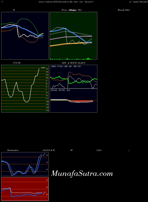 Kraneshares Kfa indicators chart 