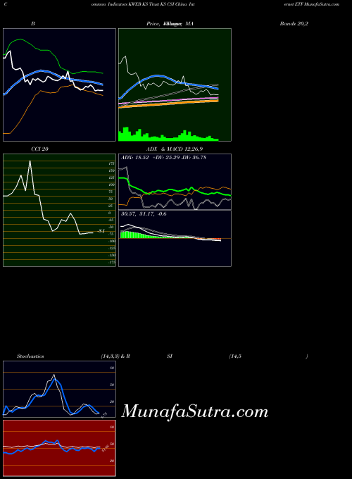 AMEX KS Trust KS CSI China Internet ETF KWEB All indicator, KS Trust KS CSI China Internet ETF KWEB indicators All technical analysis, KS Trust KS CSI China Internet ETF KWEB indicators All free charts, KS Trust KS CSI China Internet ETF KWEB indicators All historical values AMEX