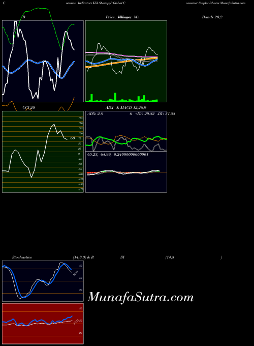 AMEX S&P Global Consumer Staples Ishares KXI All indicator, S&P Global Consumer Staples Ishares KXI indicators All technical analysis, S&P Global Consumer Staples Ishares KXI indicators All free charts, S&P Global Consumer Staples Ishares KXI indicators All historical values AMEX