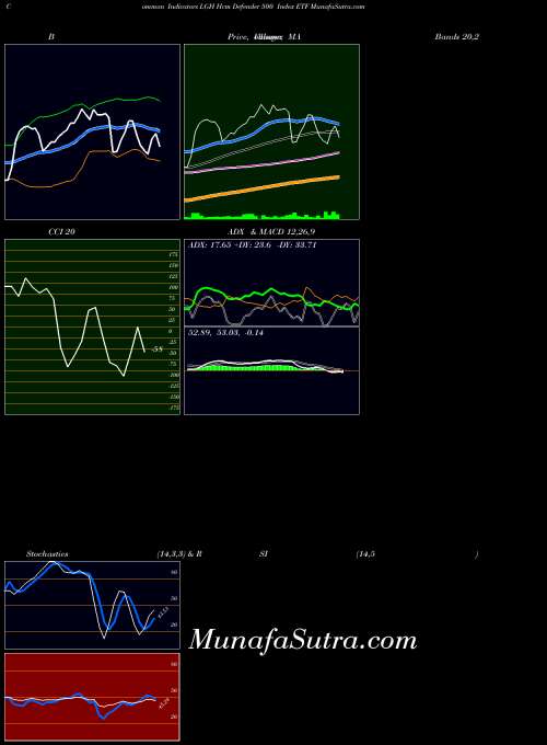 Hcm Defender indicators chart 
