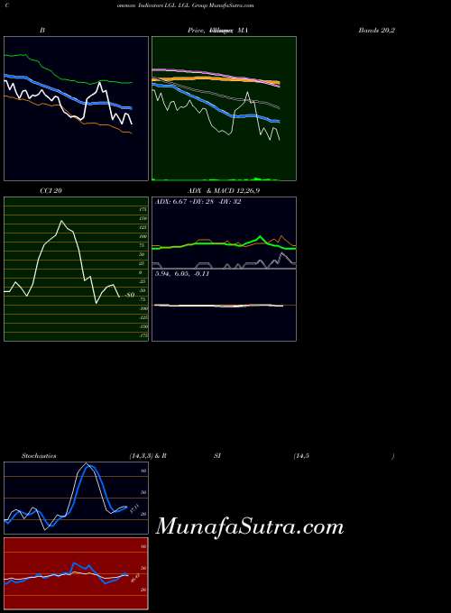 AMEX LGL Group LGL All indicator, LGL Group LGL indicators All technical analysis, LGL Group LGL indicators All free charts, LGL Group LGL indicators All historical values AMEX