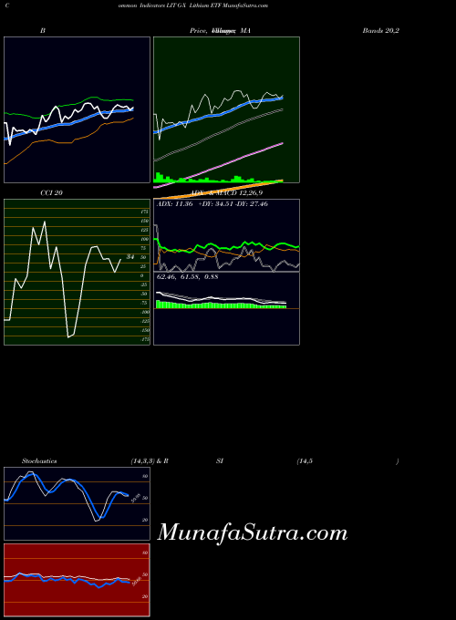AMEX G-X Lithium ETF LIT All indicator, G-X Lithium ETF LIT indicators All technical analysis, G-X Lithium ETF LIT indicators All free charts, G-X Lithium ETF LIT indicators All historical values AMEX