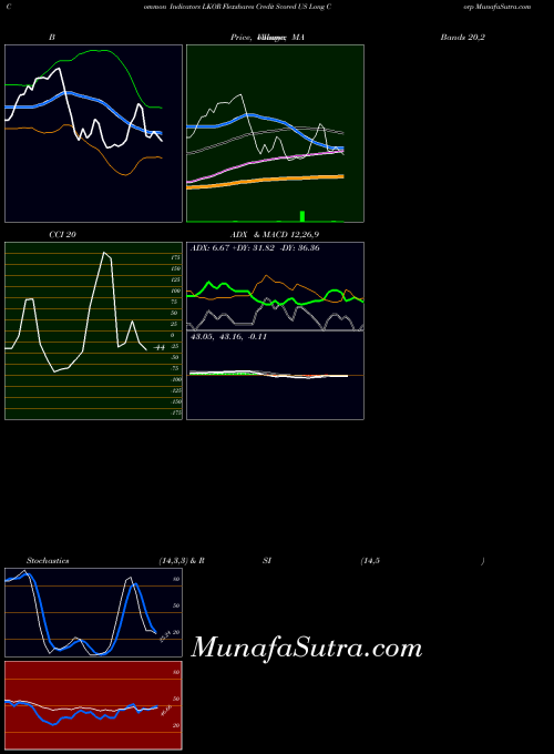 AMEX Flexshares Credit Scored US Long Corp LKOR All indicator, Flexshares Credit Scored US Long Corp LKOR indicators All technical analysis, Flexshares Credit Scored US Long Corp LKOR indicators All free charts, Flexshares Credit Scored US Long Corp LKOR indicators All historical values AMEX