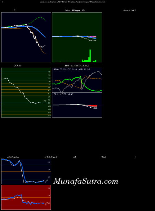 Etracs Monthly indicators chart 