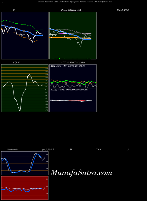 AMEX Leadershares Alphafactor Tactical Focused ETF LSAT All indicator, Leadershares Alphafactor Tactical Focused ETF LSAT indicators All technical analysis, Leadershares Alphafactor Tactical Focused ETF LSAT indicators All free charts, Leadershares Alphafactor Tactical Focused ETF LSAT indicators All historical values AMEX