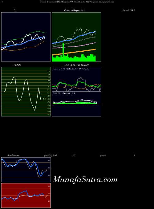 AMEX Megacap 300 Growth Index ETF Vanguard MGK MA indicator, Megacap 300 Growth Index ETF Vanguard MGK indicators MA technical analysis, Megacap 300 Growth Index ETF Vanguard MGK indicators MA free charts, Megacap 300 Growth Index ETF Vanguard MGK indicators MA historical values AMEX