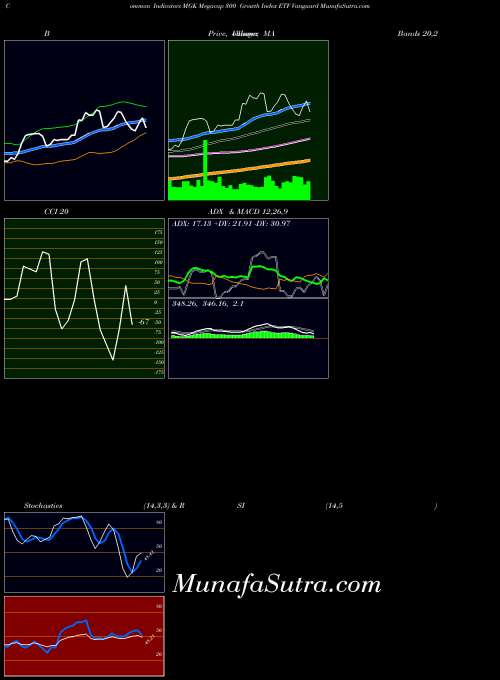 AMEX Megacap 300 Growth Index ETF Vanguard MGK All indicator, Megacap 300 Growth Index ETF Vanguard MGK indicators All technical analysis, Megacap 300 Growth Index ETF Vanguard MGK indicators All free charts, Megacap 300 Growth Index ETF Vanguard MGK indicators All historical values AMEX