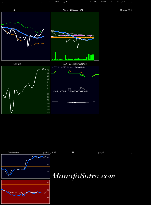 AMEX Long Municipal Index ETF Market Vectors MLN All indicator, Long Municipal Index ETF Market Vectors MLN indicators All technical analysis, Long Municipal Index ETF Market Vectors MLN indicators All free charts, Long Municipal Index ETF Market Vectors MLN indicators All historical values AMEX