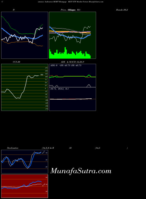 AMEX Mortgage REIT ETF Market Vectors MORT All indicator, Mortgage REIT ETF Market Vectors MORT indicators All technical analysis, Mortgage REIT ETF Market Vectors MORT indicators All free charts, Mortgage REIT ETF Market Vectors MORT indicators All historical values AMEX