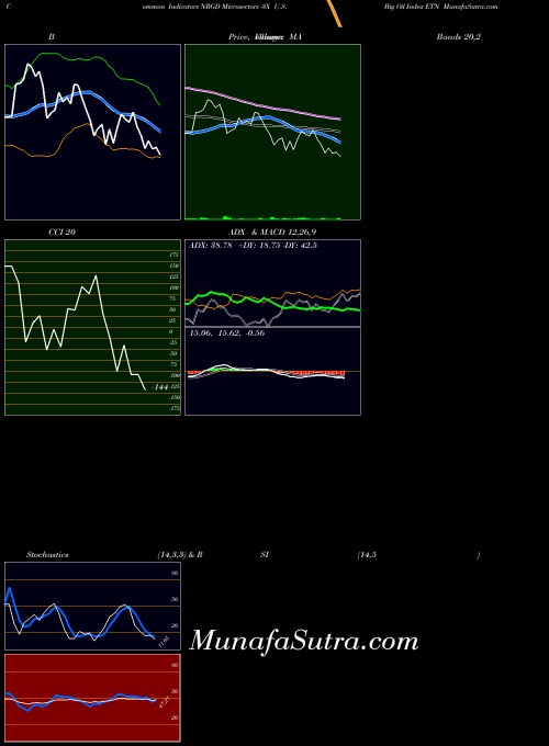AMEX Microsectors -3X U.S. Big Oil Index ETN NRGD All indicator, Microsectors -3X U.S. Big Oil Index ETN NRGD indicators All technical analysis, Microsectors -3X U.S. Big Oil Index ETN NRGD indicators All free charts, Microsectors -3X U.S. Big Oil Index ETN NRGD indicators All historical values AMEX