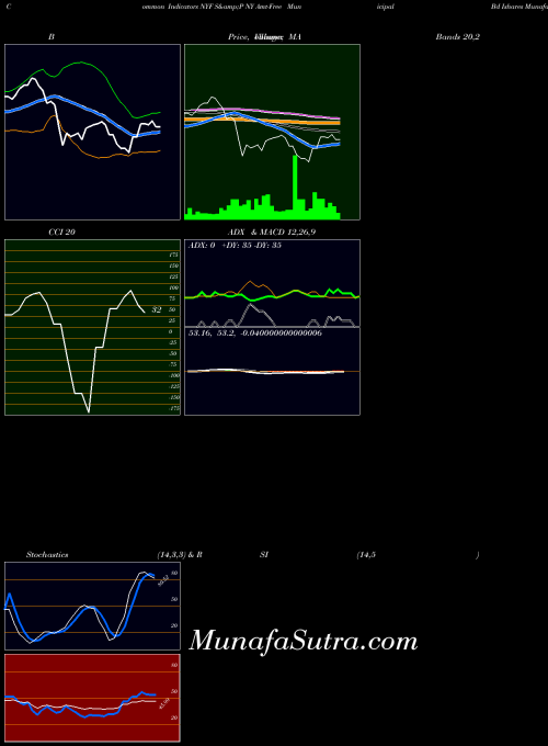 AMEX S&P NY Amt-Free Municipal Bd Ishares NYF CCI indicator, S&P NY Amt-Free Municipal Bd Ishares NYF indicators CCI technical analysis, S&P NY Amt-Free Municipal Bd Ishares NYF indicators CCI free charts, S&P NY Amt-Free Municipal Bd Ishares NYF indicators CCI historical values AMEX