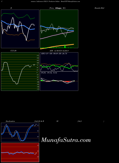 AMEX Proshares Online Retail ETF ONLN BollingerBands indicator, Proshares Online Retail ETF ONLN indicators BollingerBands technical analysis, Proshares Online Retail ETF ONLN indicators BollingerBands free charts, Proshares Online Retail ETF ONLN indicators BollingerBands historical values AMEX