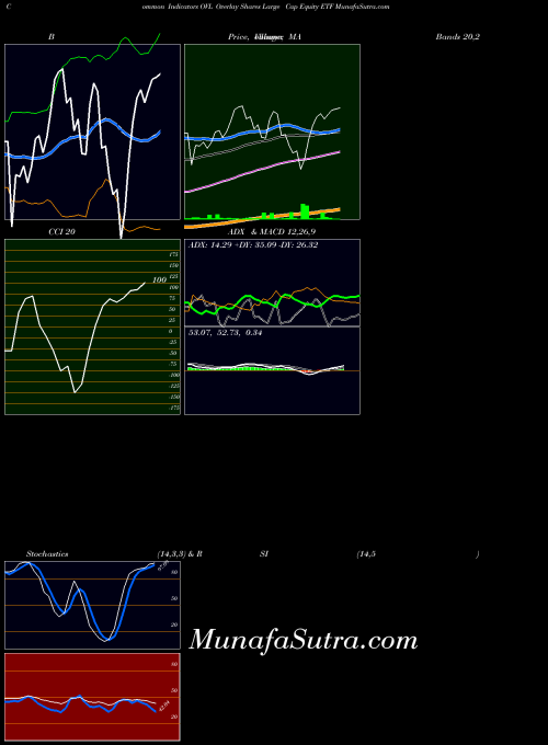 AMEX Overlay Shares Large Cap Equity ETF OVL All indicator, Overlay Shares Large Cap Equity ETF OVL indicators All technical analysis, Overlay Shares Large Cap Equity ETF OVL indicators All free charts, Overlay Shares Large Cap Equity ETF OVL indicators All historical values AMEX