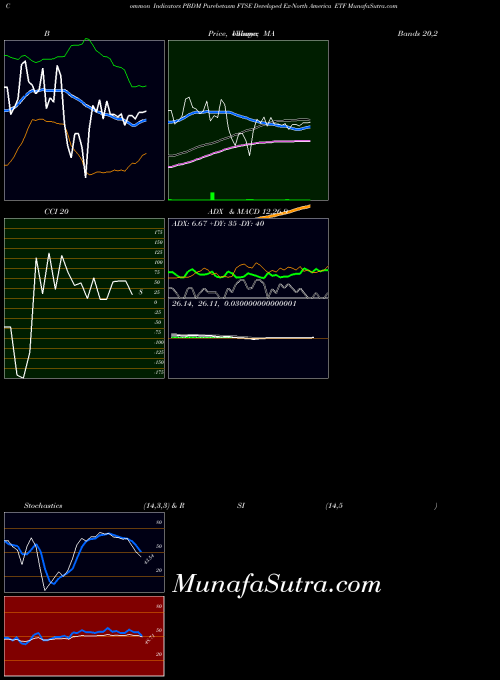 AMEX Purebetasm FTSE Developed Ex-North America ETF PBDM All indicator, Purebetasm FTSE Developed Ex-North America ETF PBDM indicators All technical analysis, Purebetasm FTSE Developed Ex-North America ETF PBDM indicators All free charts, Purebetasm FTSE Developed Ex-North America ETF PBDM indicators All historical values AMEX