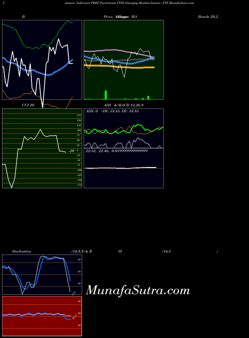 AMEX Purebetasm FTSE Emerging Markets Invesco ETF PBEE All indicator, Purebetasm FTSE Emerging Markets Invesco ETF PBEE indicators All technical analysis, Purebetasm FTSE Emerging Markets Invesco ETF PBEE indicators All free charts, Purebetasm FTSE Emerging Markets Invesco ETF PBEE indicators All historical values AMEX