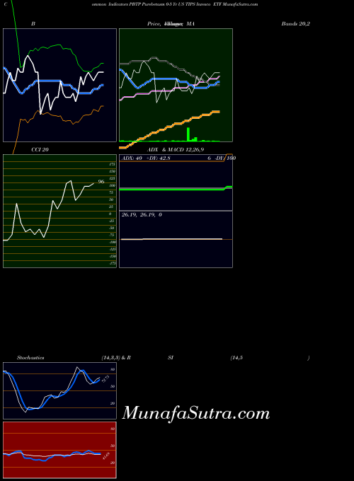 Purebetasm 0 indicators chart 