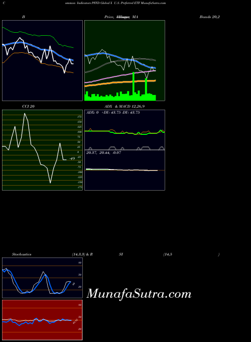 AMEX Global X U.S. Preferred ETF PFFD All indicator, Global X U.S. Preferred ETF PFFD indicators All technical analysis, Global X U.S. Preferred ETF PFFD indicators All free charts, Global X U.S. Preferred ETF PFFD indicators All historical values AMEX