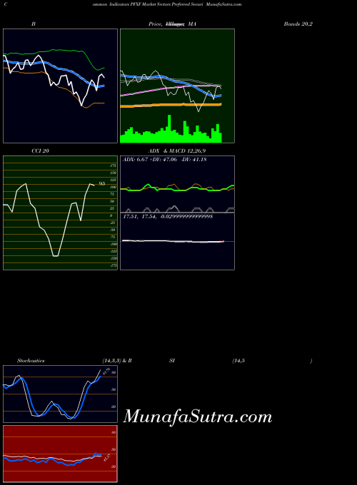 AMEX Market Vectors Preferred Securi PFXF All indicator, Market Vectors Preferred Securi PFXF indicators All technical analysis, Market Vectors Preferred Securi PFXF indicators All free charts, Market Vectors Preferred Securi PFXF indicators All historical values AMEX