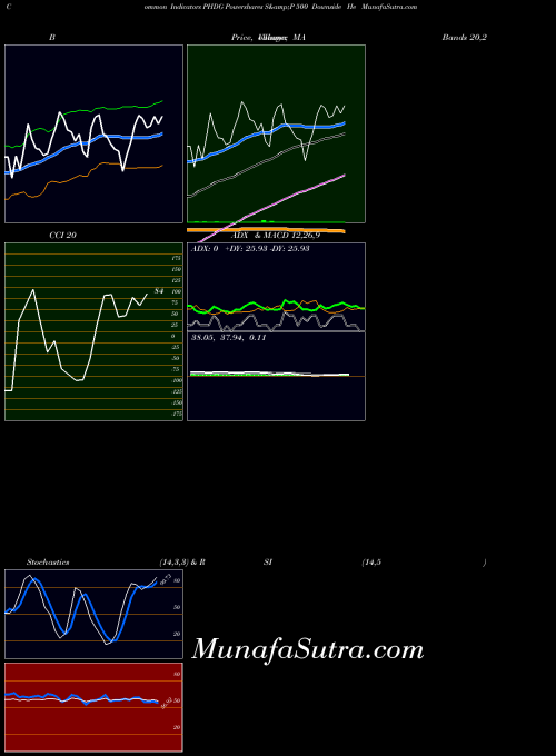AMEX Powershares S&P 500 Downside He PHDG All indicator, Powershares S&P 500 Downside He PHDG indicators All technical analysis, Powershares S&P 500 Downside He PHDG indicators All free charts, Powershares S&P 500 Downside He PHDG indicators All historical values AMEX