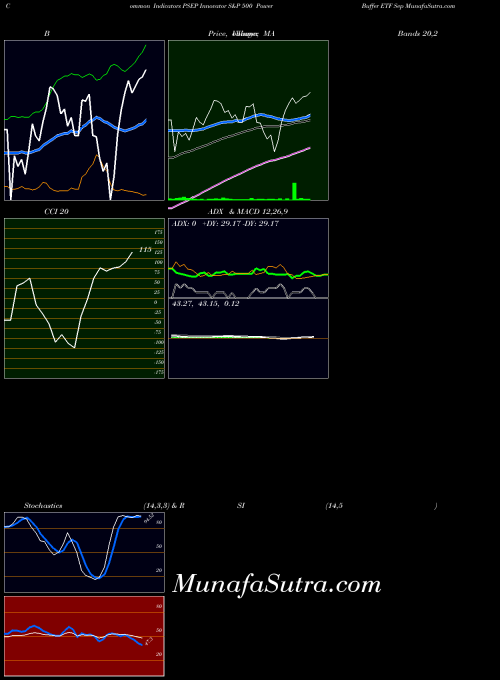 AMEX Innovator S&P 500 Power Buffer ETF Sep PSEP All indicator, Innovator S&P 500 Power Buffer ETF Sep PSEP indicators All technical analysis, Innovator S&P 500 Power Buffer ETF Sep PSEP indicators All free charts, Innovator S&P 500 Power Buffer ETF Sep PSEP indicators All historical values AMEX