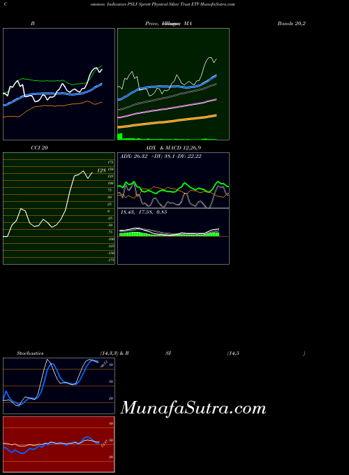 AMEX Sprott Physical Silver Trust ETV PSLV All indicator, Sprott Physical Silver Trust ETV PSLV indicators All technical analysis, Sprott Physical Silver Trust ETV PSLV indicators All free charts, Sprott Physical Silver Trust ETV PSLV indicators All historical values AMEX