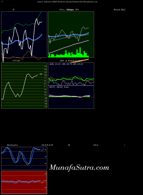 AMEX Flexshares Quality Dividend Def QDEF All indicator, Flexshares Quality Dividend Def QDEF indicators All technical analysis, Flexshares Quality Dividend Def QDEF indicators All free charts, Flexshares Quality Dividend Def QDEF indicators All historical values AMEX