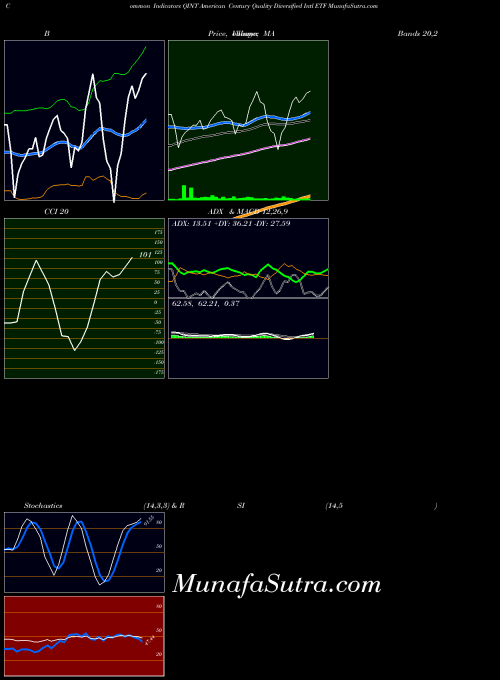 AMEX American Century Quality Diversified Intl ETF QINT All indicator, American Century Quality Diversified Intl ETF QINT indicators All technical analysis, American Century Quality Diversified Intl ETF QINT indicators All free charts, American Century Quality Diversified Intl ETF QINT indicators All historical values AMEX