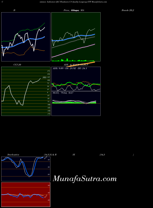 AMEX Flexshares US Quality Largecap ETF QLC All indicator, Flexshares US Quality Largecap ETF QLC indicators All technical analysis, Flexshares US Quality Largecap ETF QLC indicators All free charts, Flexshares US Quality Largecap ETF QLC indicators All historical values AMEX