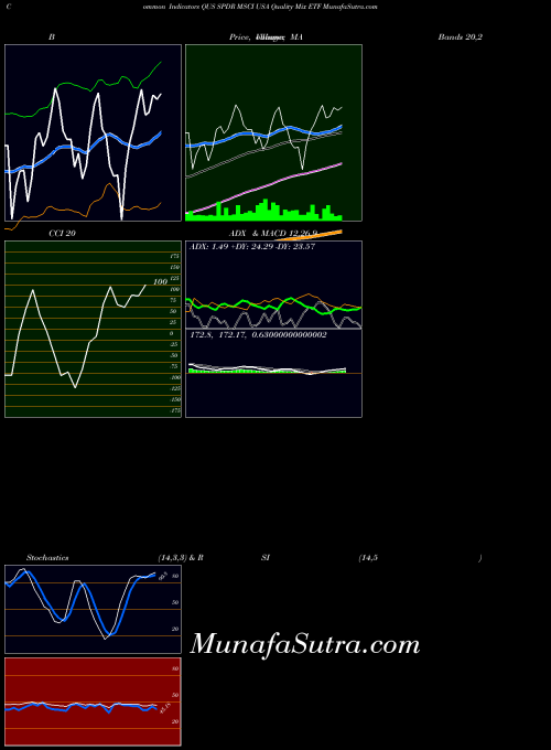 AMEX SPDR MSCI USA Quality Mix ETF QUS All indicator, SPDR MSCI USA Quality Mix ETF QUS indicators All technical analysis, SPDR MSCI USA Quality Mix ETF QUS indicators All free charts, SPDR MSCI USA Quality Mix ETF QUS indicators All historical values AMEX
