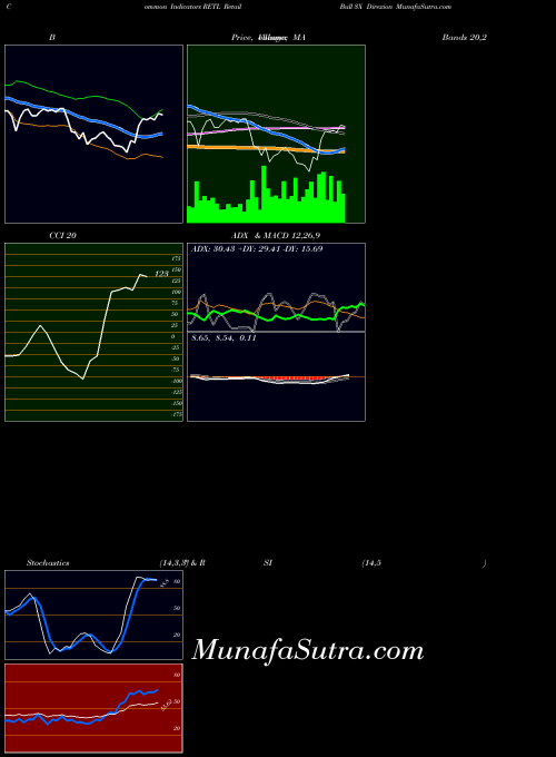 AMEX Retail Bull 3X Direxion RETL All indicator, Retail Bull 3X Direxion RETL indicators All technical analysis, Retail Bull 3X Direxion RETL indicators All free charts, Retail Bull 3X Direxion RETL indicators All historical values AMEX