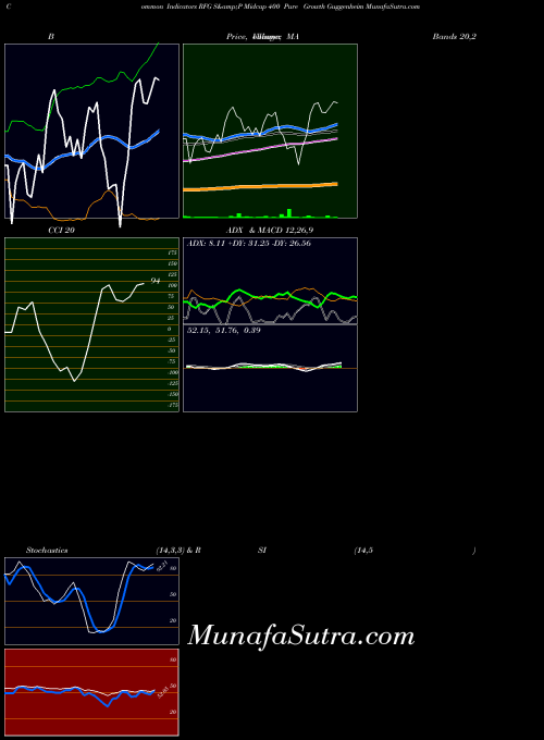 AMEX S&P Midcap 400 Pure Growth Guggenheim RFG All indicator, S&P Midcap 400 Pure Growth Guggenheim RFG indicators All technical analysis, S&P Midcap 400 Pure Growth Guggenheim RFG indicators All free charts, S&P Midcap 400 Pure Growth Guggenheim RFG indicators All historical values AMEX
