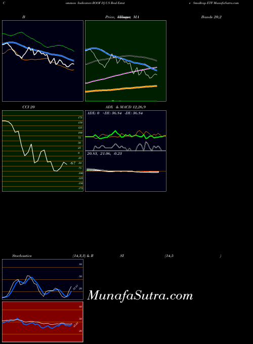 AMEX IQ US Real Estate Smallcap ETF ROOF All indicator, IQ US Real Estate Smallcap ETF ROOF indicators All technical analysis, IQ US Real Estate Smallcap ETF ROOF indicators All free charts, IQ US Real Estate Smallcap ETF ROOF indicators All historical values AMEX