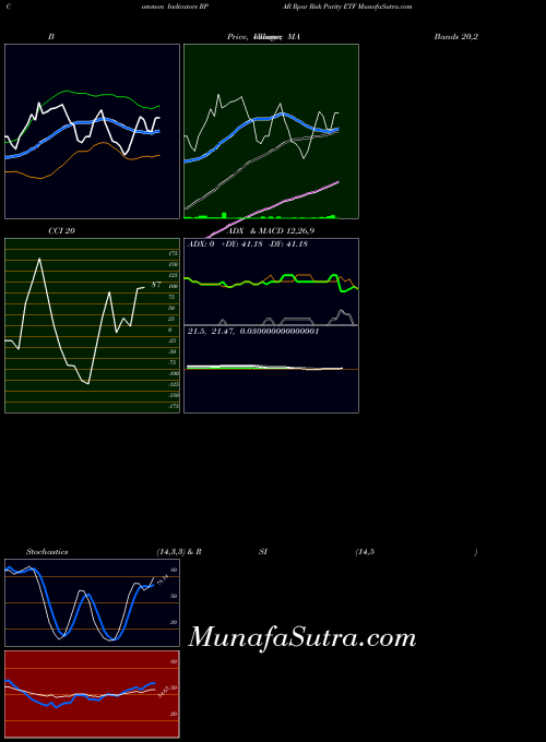 AMEX Rpar Risk Parity ETF RPAR All indicator, Rpar Risk Parity ETF RPAR indicators All technical analysis, Rpar Risk Parity ETF RPAR indicators All free charts, Rpar Risk Parity ETF RPAR indicators All historical values AMEX