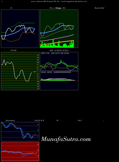 AMEX S&P 500 Pure Growth Guggenheim RPG All indicator, S&P 500 Pure Growth Guggenheim RPG indicators All technical analysis, S&P 500 Pure Growth Guggenheim RPG indicators All free charts, S&P 500 Pure Growth Guggenheim RPG indicators All historical values AMEX