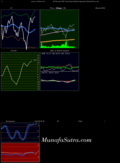 AMEX S&P 500 Index Equal Weight Guggenheim RSP All indicator, S&P 500 Index Equal Weight Guggenheim RSP indicators All technical analysis, S&P 500 Index Equal Weight Guggenheim RSP indicators All free charts, S&P 500 Index Equal Weight Guggenheim RSP indicators All historical values AMEX
