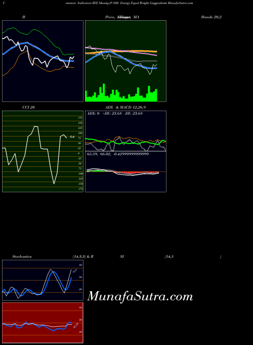 AMEX S&P 500 Energy Equal Weight Guggenheim RYE RSI indicator, S&P 500 Energy Equal Weight Guggenheim RYE indicators RSI technical analysis, S&P 500 Energy Equal Weight Guggenheim RYE indicators RSI free charts, S&P 500 Energy Equal Weight Guggenheim RYE indicators RSI historical values AMEX
