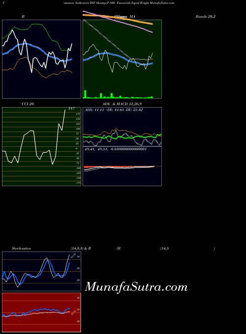 AMEX S&P 500 Financials Equal Weight RYF All indicator, S&P 500 Financials Equal Weight RYF indicators All technical analysis, S&P 500 Financials Equal Weight RYF indicators All free charts, S&P 500 Financials Equal Weight RYF indicators All historical values AMEX