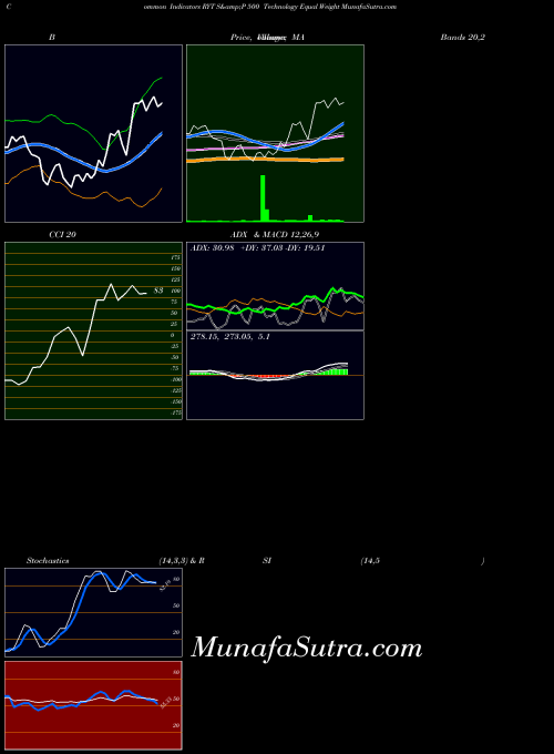 AMEX S&P 500 Technology Equal Weight RYT All indicator, S&P 500 Technology Equal Weight RYT indicators All technical analysis, S&P 500 Technology Equal Weight RYT indicators All free charts, S&P 500 Technology Equal Weight RYT indicators All historical values AMEX