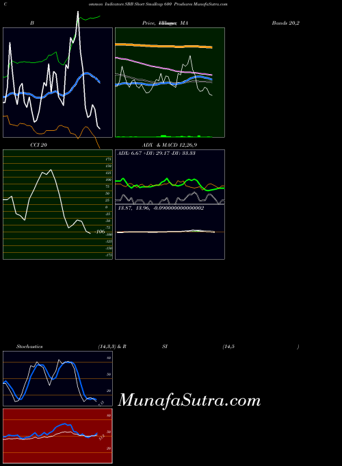 AMEX Short Smallcap 600 Proshares SBB All indicator, Short Smallcap 600 Proshares SBB indicators All technical analysis, Short Smallcap 600 Proshares SBB indicators All free charts, Short Smallcap 600 Proshares SBB indicators All historical values AMEX