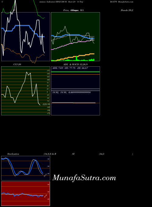 AMEX DB 3X Short 25+ Yr Trsy Bd ETN SBND All indicator, DB 3X Short 25+ Yr Trsy Bd ETN SBND indicators All technical analysis, DB 3X Short 25+ Yr Trsy Bd ETN SBND indicators All free charts, DB 3X Short 25+ Yr Trsy Bd ETN SBND indicators All historical values AMEX