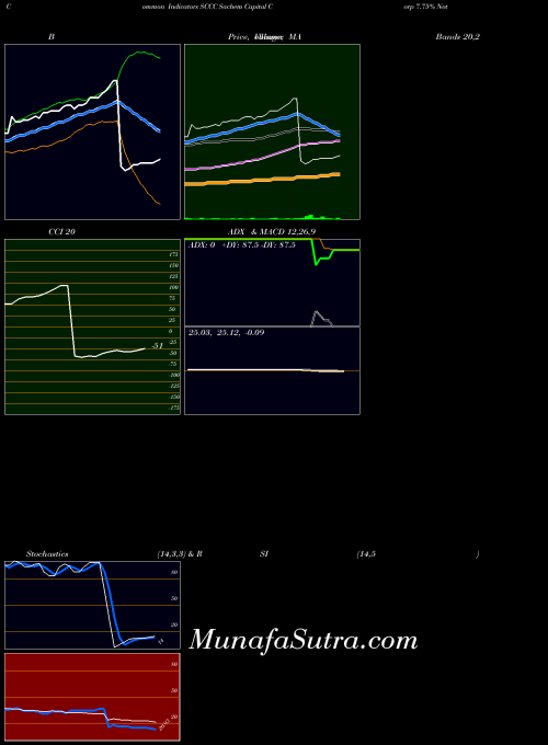 AMEX Sachem Capital Corp 7.75% Notes Due 2025 SCCC All indicator, Sachem Capital Corp 7.75% Notes Due 2025 SCCC indicators All technical analysis, Sachem Capital Corp 7.75% Notes Due 2025 SCCC indicators All free charts, Sachem Capital Corp 7.75% Notes Due 2025 SCCC indicators All historical values AMEX