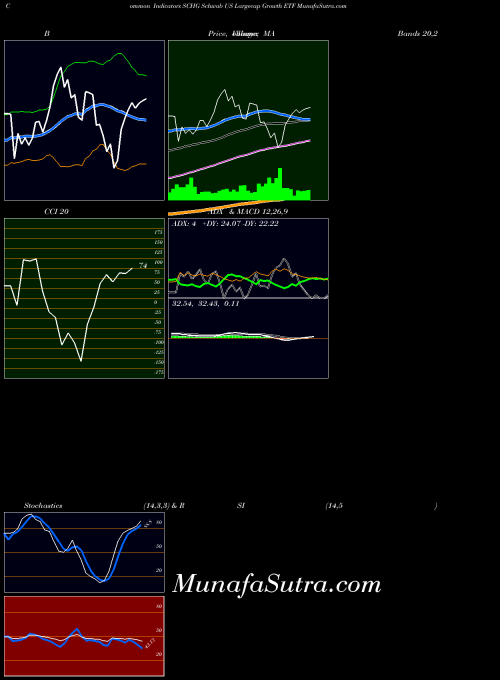 AMEX Schwab US Largecap Growth ETF SCHG All indicator, Schwab US Largecap Growth ETF SCHG indicators All technical analysis, Schwab US Largecap Growth ETF SCHG indicators All free charts, Schwab US Largecap Growth ETF SCHG indicators All historical values AMEX